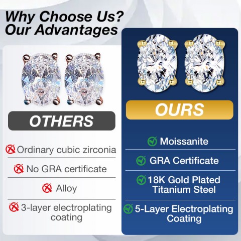 Pigeon egg Moissanite Stud Earrings