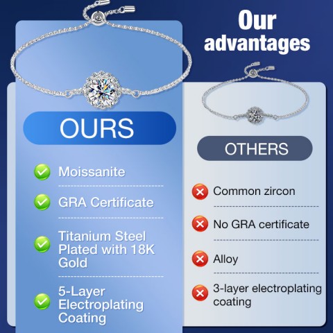 Moissanite Round bead Bracelet